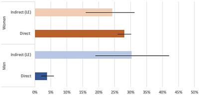 Disclosure of intimate partner violence by men and women in Dar es Salaam, Tanzania